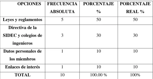 Figura 4.6: Entrevistas: pregunta 6