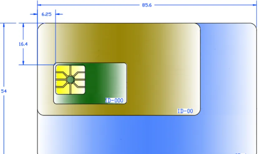 Figura 5. Dimensiones de la chipcard. 