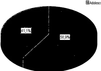 Figura 1.  Representación gráfica de la edad en  años de los adolescentes de  12-16  años de edad del distrito de Pilleo Marca, 2014