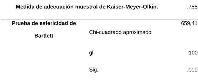 Tabla 3: Prueba de KMO y prueba de Bartlett para la dimensión Planificación