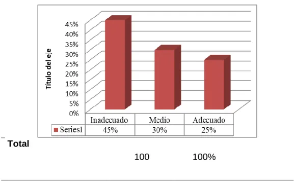 Figura 1: Diagrama de Planificación 