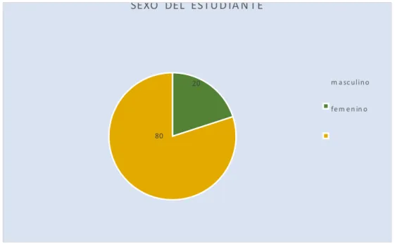 Tabla  6.  Religión    de  los  estudiantes  de  4to  año  de  la  facultad  de  enfermería 