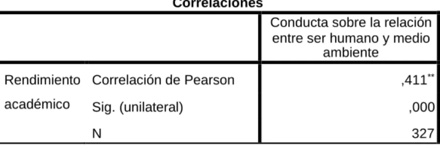Tabla para interpretación de valores r  r = 0,0  : no existe relación  0,0 < r < 0,2 : correlación muy baja  0,2 < r < 0,4 : correlación baja  0,4 < r < 0,6 : correlación moderada  0,6 < r < 0,8 : correlación alta 