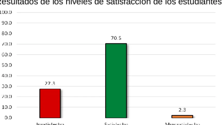 Gráfico N° 4 