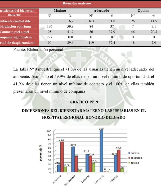 GRÁFICO  Nº. 9 