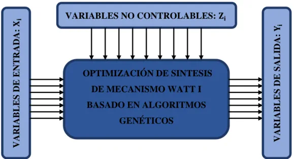 Figura 3. 2 Esquema de variables. 