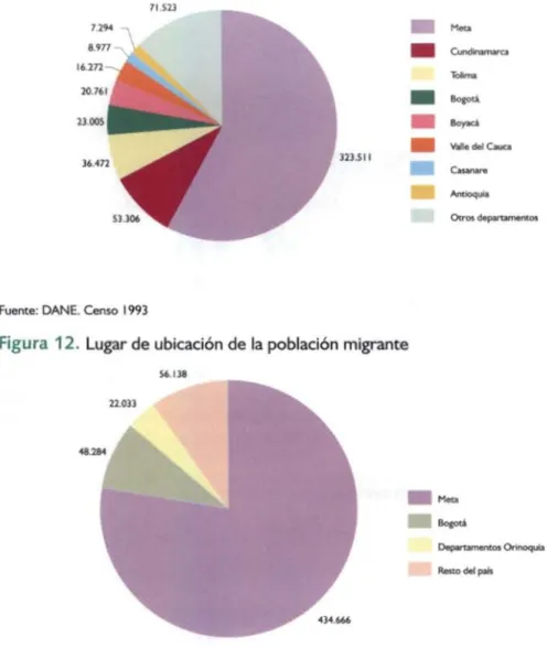 Figura  12. Lugar de ubicación de la población migrante 