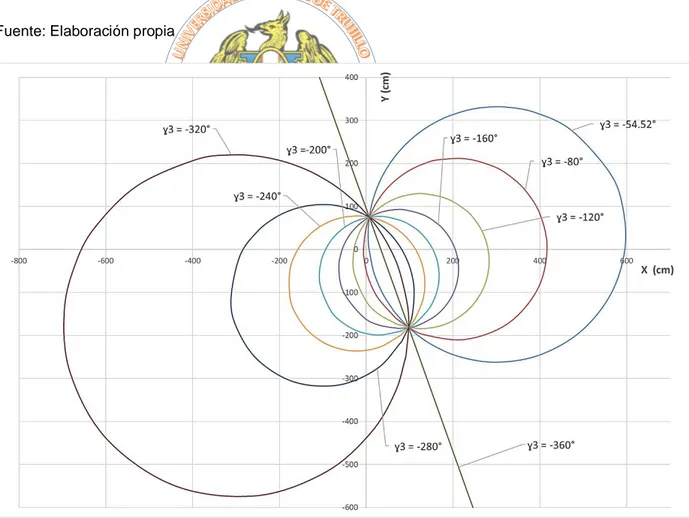 Fig. 4.13 Círculos con punto en el centro para valores de  