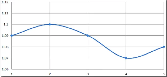 Figura  16. Factor de avance CR – N1  e)  Factor de sobrerotura 