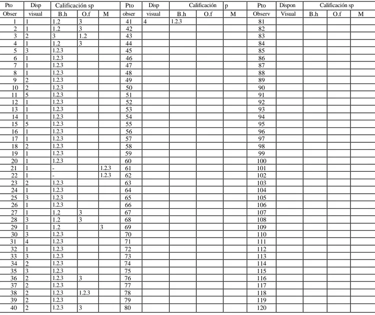 Cuadro N° 5 REGISTRO DE DATOS DE CAMPO