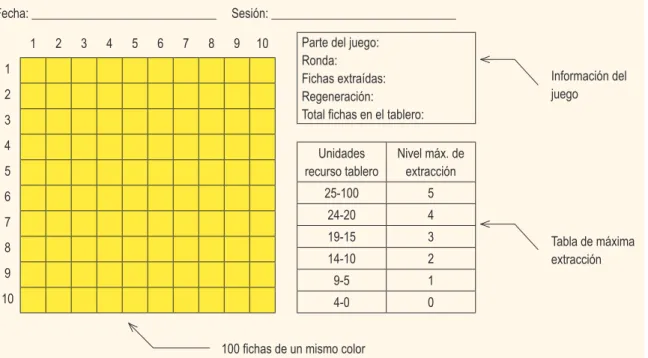 Tabla de máxima  extracción