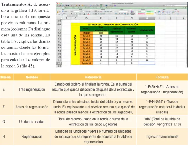 Tabla 1.7 Cálculo de las  variables del estado del  tablero.