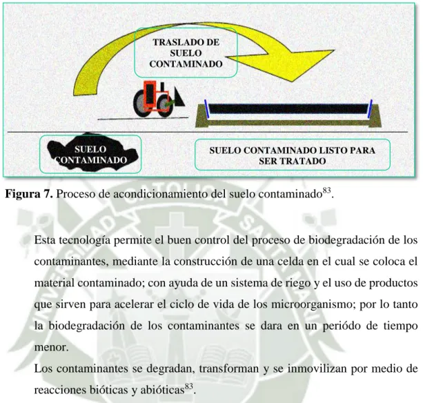 Figura 7. Proceso de acondicionamiento del suelo contaminado 83 .  