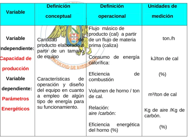 Tabla 2.1 Operacionalización de variables 