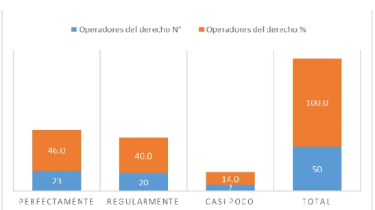 Tabla de Frecuencia 