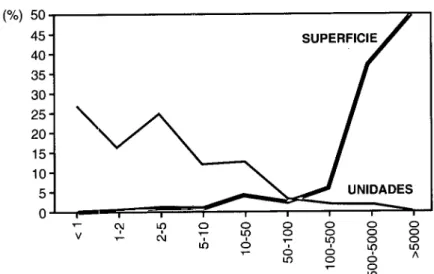 GRÁFICO 1 (CONTINUACIóN) ESTRUCTURAS AGRARIAS COMPARADAS