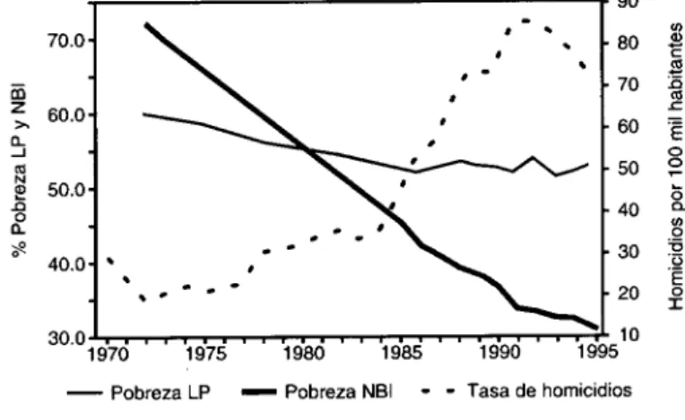 GRÁFICO 1