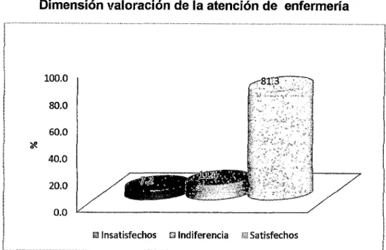 Gráfico  3 