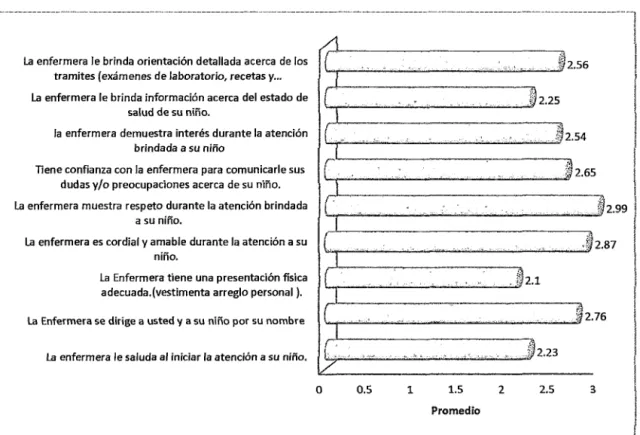 Gráfico 6 