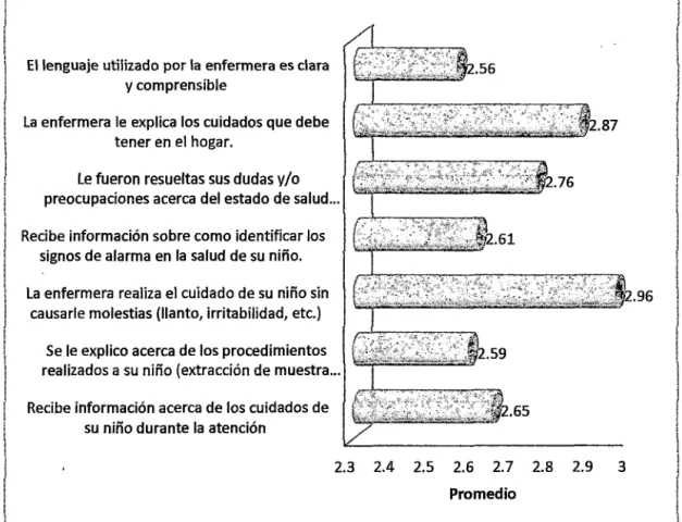 Gráfico 7 