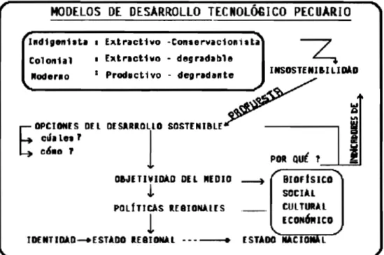 FIGURA 1 MODELOS DE PRODUCCIÓN