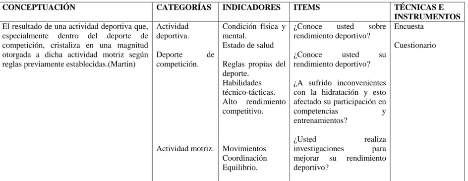 Cuadro N°  6 Operacionalización de variable dependiente  Realizado por: William Caiza 