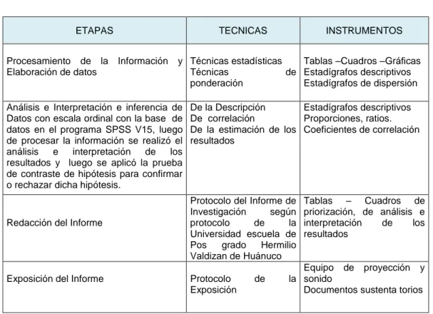 CUADRO Nº 4  TECNICAS DE RECOJO DE DATOS 