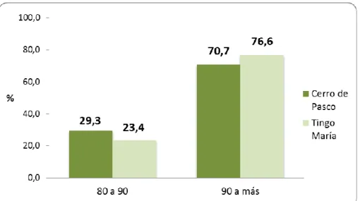 Tabla 10. Saturación de oxígeno a los 5 minutos de los recién nacidos a términos  sanos nacidos por parto eutócico