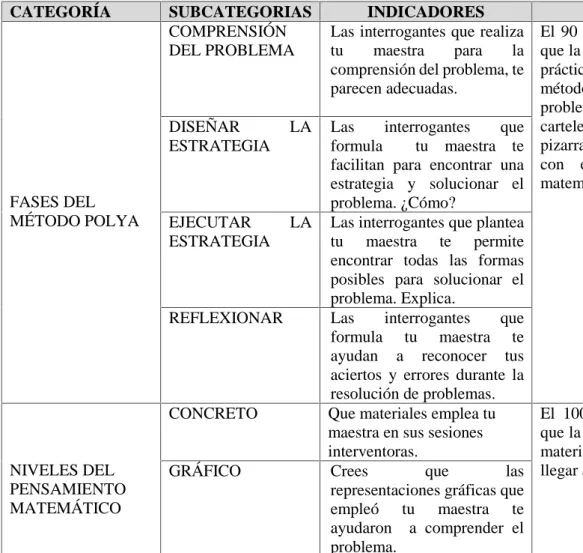 GRÁFICO Crees  que  las