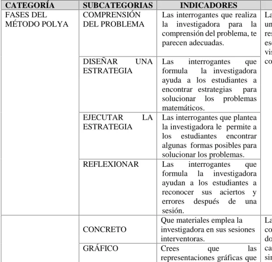GRÁFICO Crees  que  las