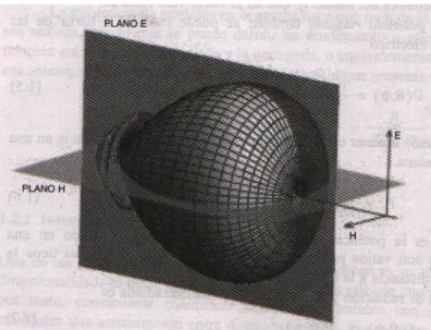 Fig. 004 Diagrama de Radiación Tridimensional