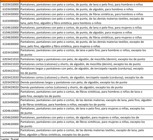 TABLA 3: PARTIDAS ANALIZADAS DEL PRODUCTO PANTALONES 