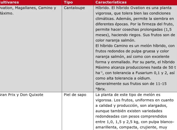 Tabla 1. Descripción de diferentes materiales de melón disponibles en el mercado de semillas 