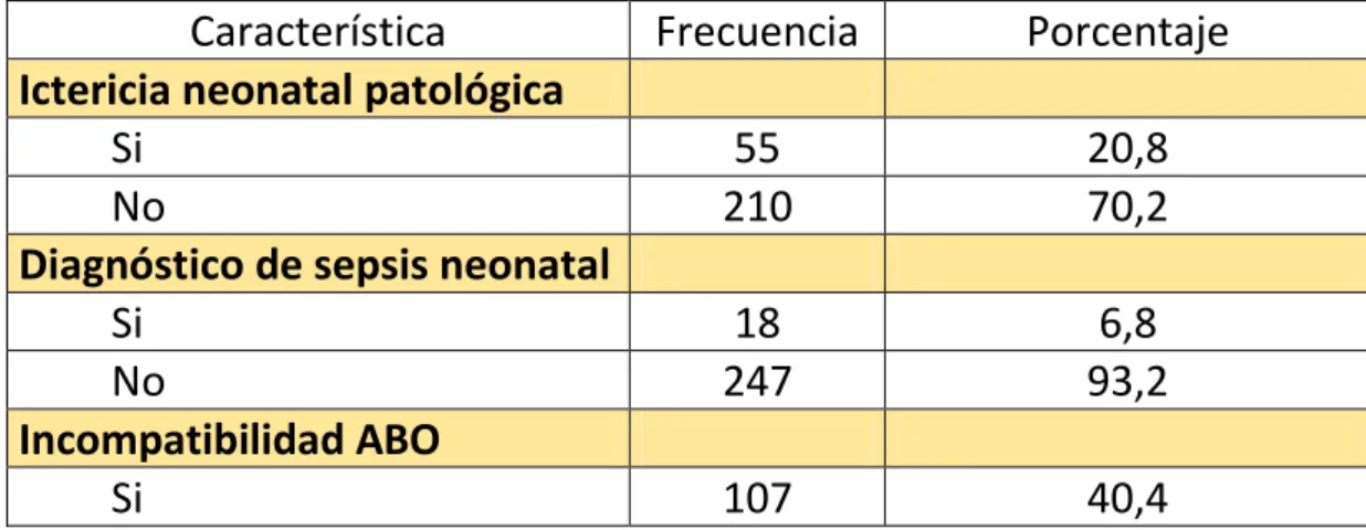 Tabla  2.  Características  clínicas  de  ictericia  neonatal  patológica,  diagnostico  de  sepsis  neonatal,  incompatibilidad  ABO  e  incompatibilidad Rh 
