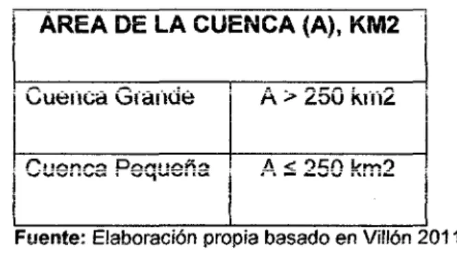 Cuadro N°02: Denominación de la cuenca según su área 