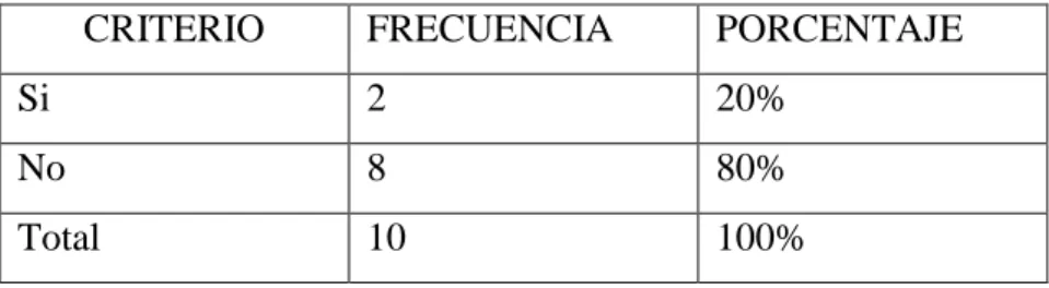 Gráfico 4 