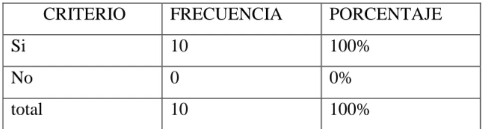 Gráfico 7 