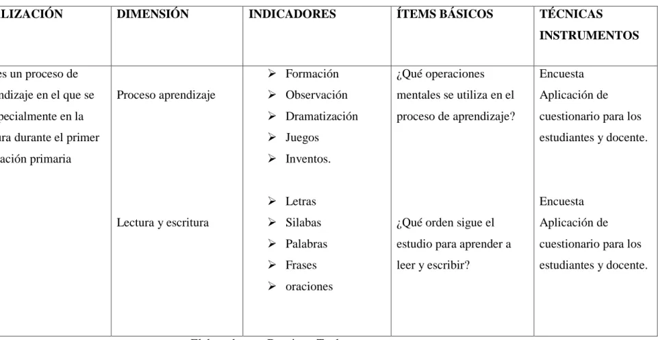 Cuadro Nº 3  Variable Dependiente: La Lectoescritura 