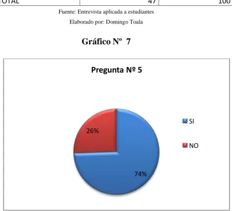 Gráfico Nº  7 