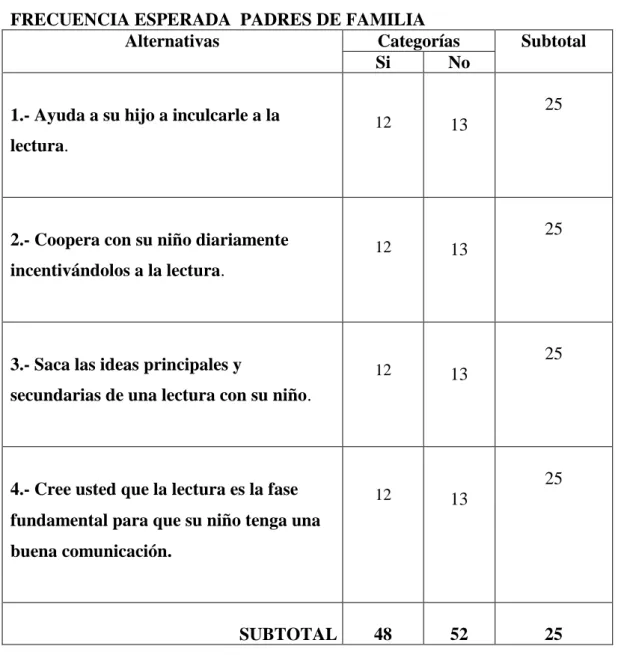 CUADRO DE CHI CUADRADO 