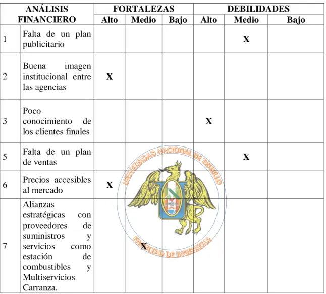 Tabla Nº 5.16: Análisis funcional comercial 