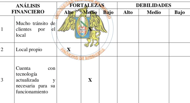 Tabla Nº 5.17: Análisis funcional comercial 