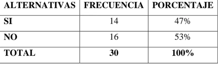 Gráfico N° 3. Prohibiciones  Análisis e interpretación 