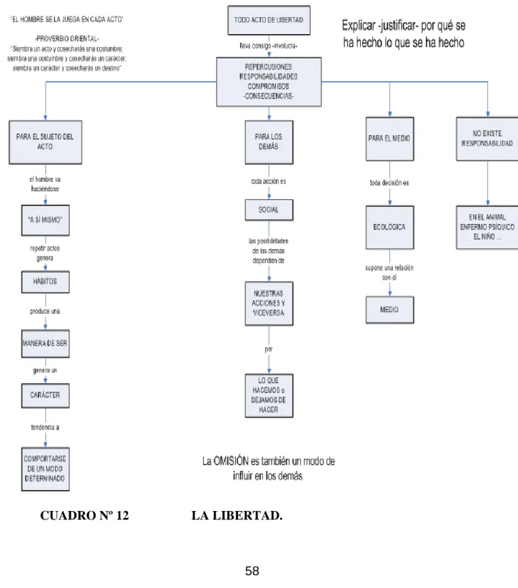 CUADRO Nº 12   LA LIBERTAD. 