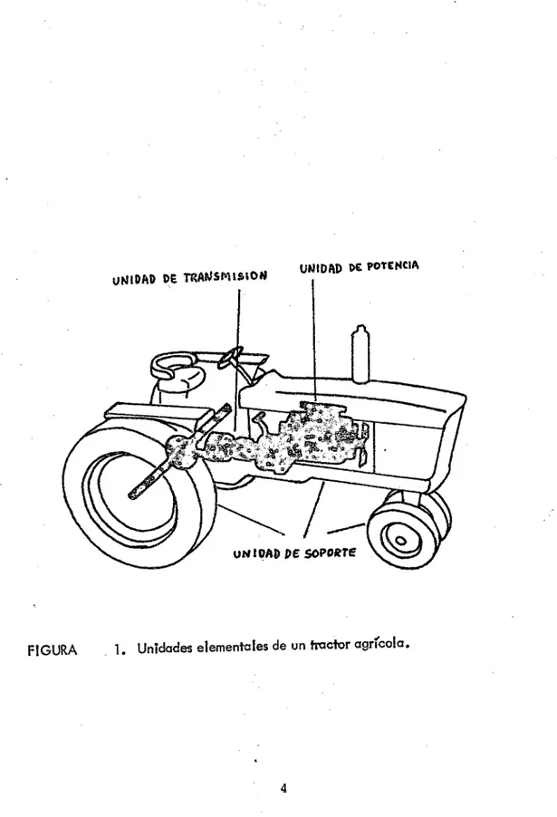 FIGURA	1. Unidades elementales de un tractor agrícola.