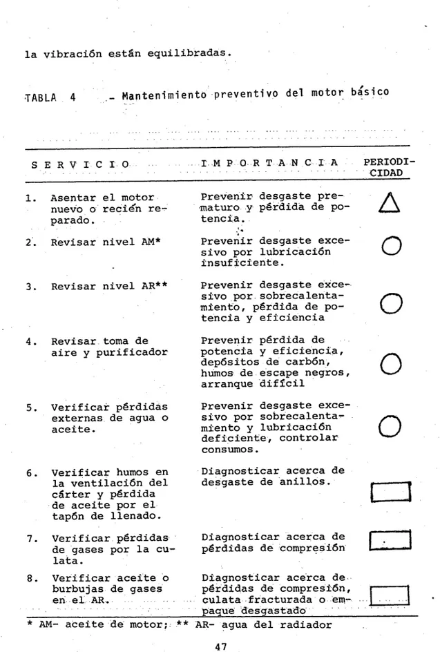 TABLA 4	.- Mantenimiento preventivo del motor básico