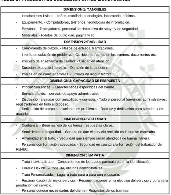 Tabla 3: Precisión de evaluación en las Dimensiones 