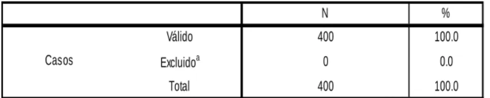 Tabla 4: Validez 