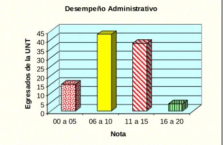 CUADRO Nº 19: NIVEL DE PROYECCION SOCIAL 