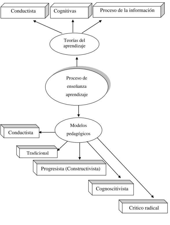 Gráfico Nº 4: Constelación de ideas Vd. 